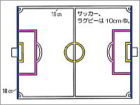 図:サッカー・コート